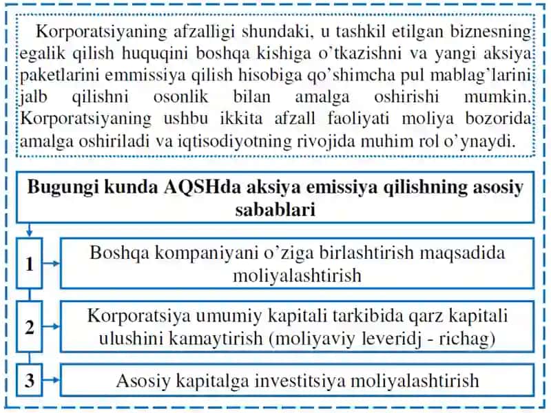MOLIYAVIY BOZORDA KORPORATSIYA 4