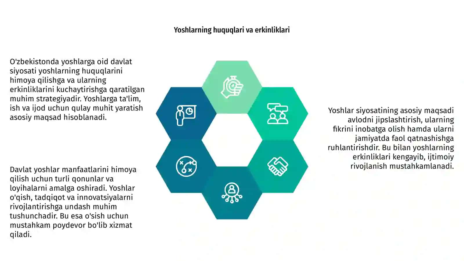 O'zbekistonda yoshlarga oid davlat siyosati 4