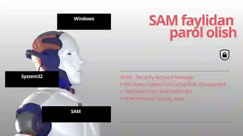 Windows operatsion tizimlari oilasida parolni buzish 4