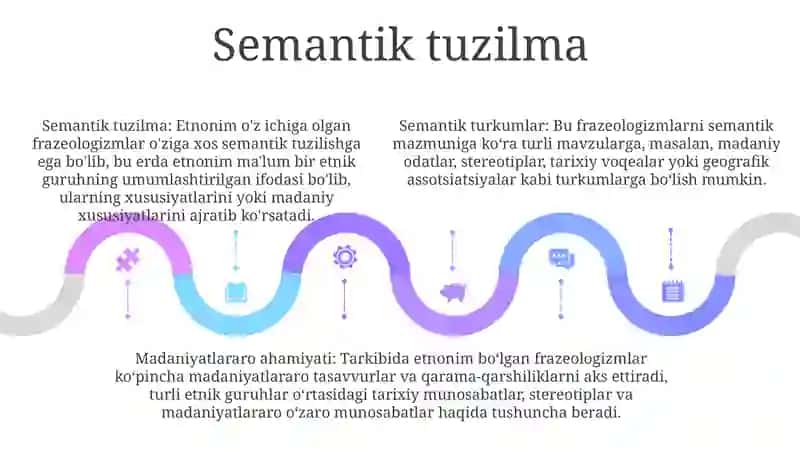 Структура И Семантика Фразеологизмов, Имеющих В Составе Этнонимы 4