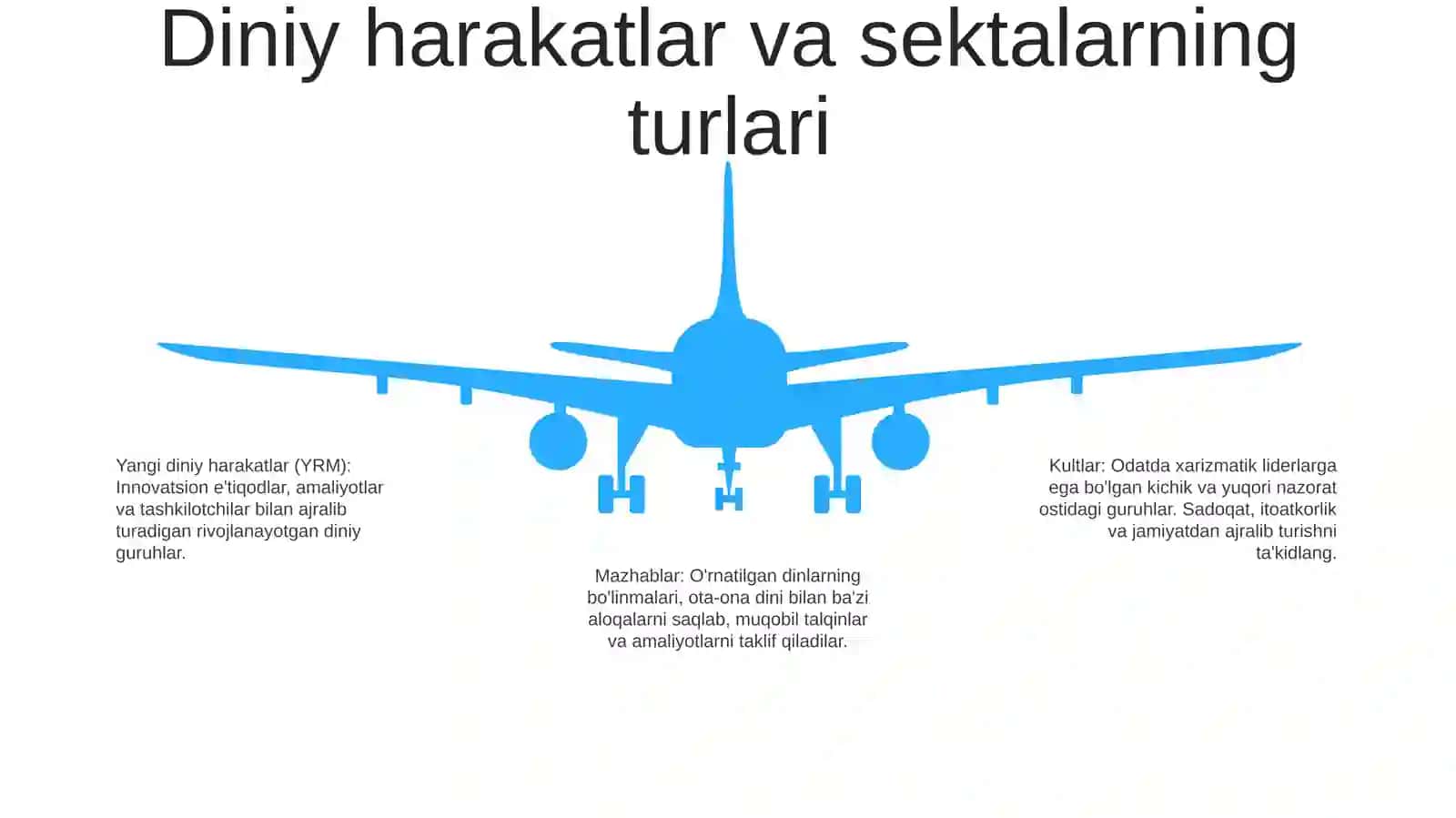 Zamonaviy Diniy Harakatlar Va Sektalar 4