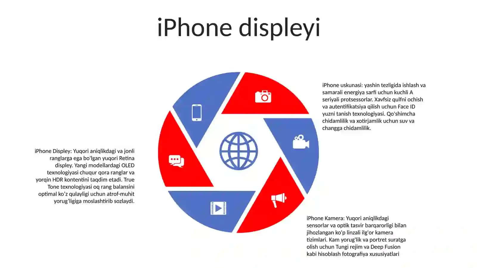 Iphone Haqida 4