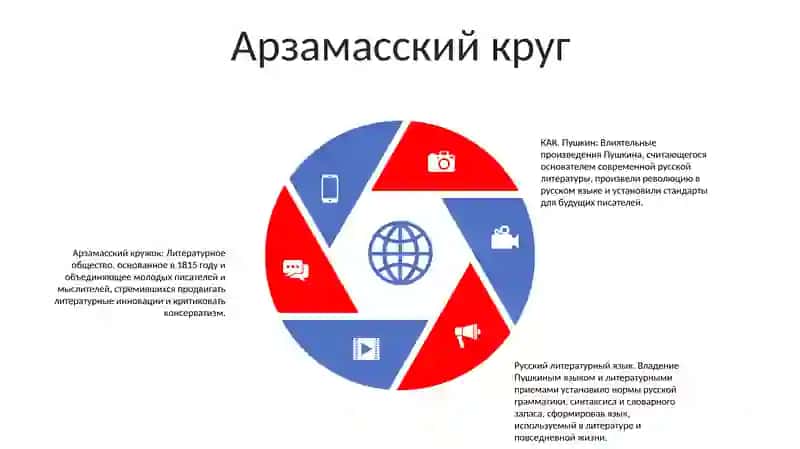 А.С. Пушкин- Основоположник Русского Литературного Языка 4