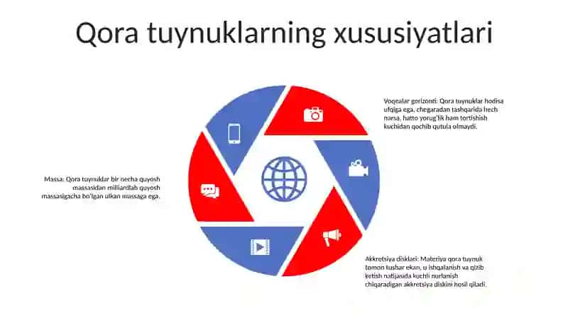 Astranomiya Fanidan Qora Tuynuk 4