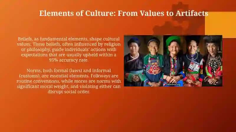 Understanding Culture: Core Concepts 4
