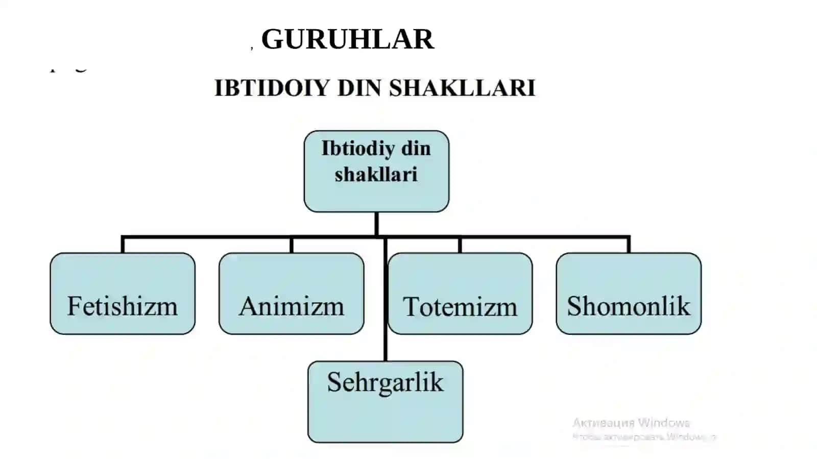 Diniy ta'limotlar xalq pedagogikasining muhim ma'naviy-axloqiy tarbiya vositasi 4