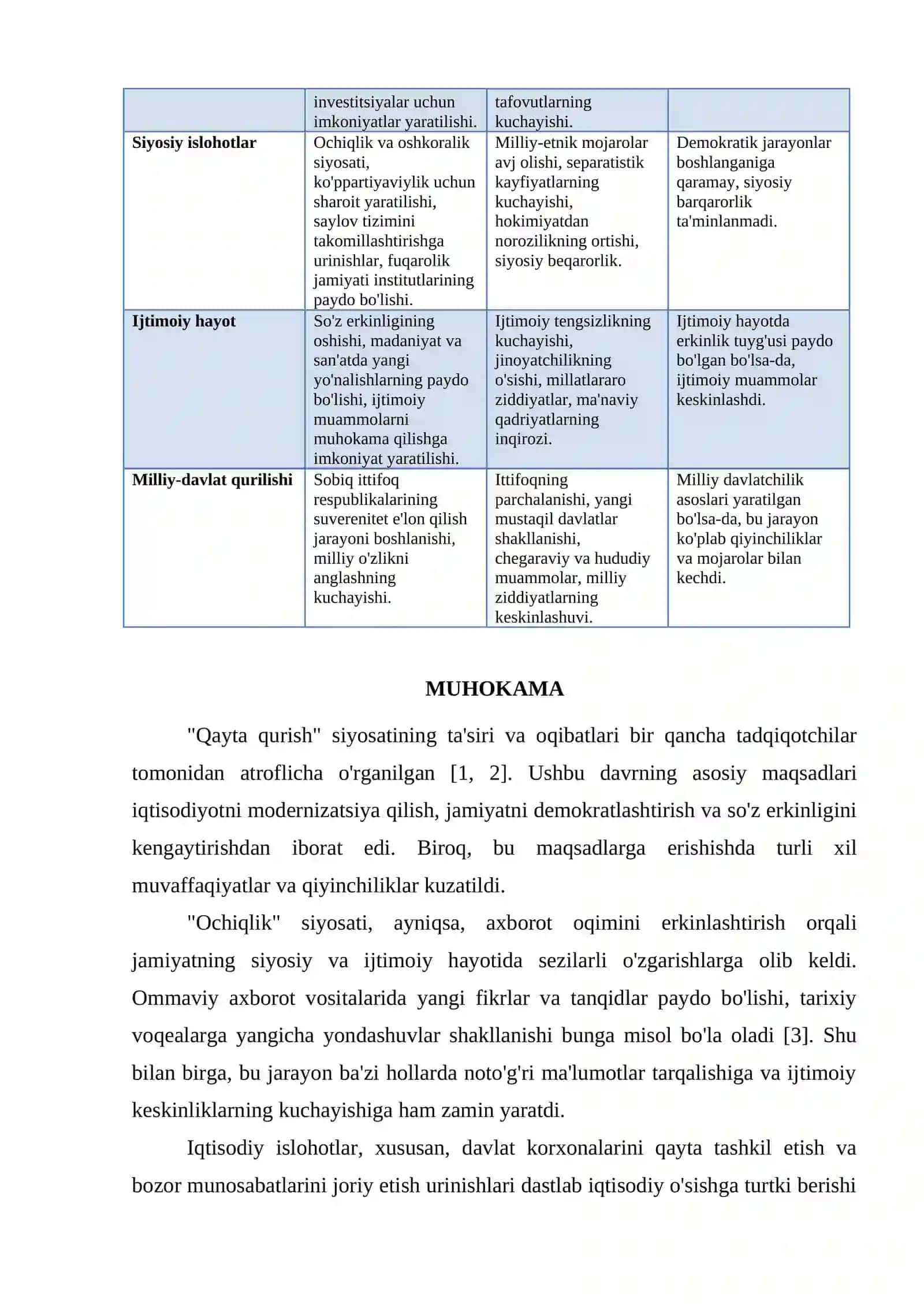 "QAYTA QURISH" SIYOSATI 4