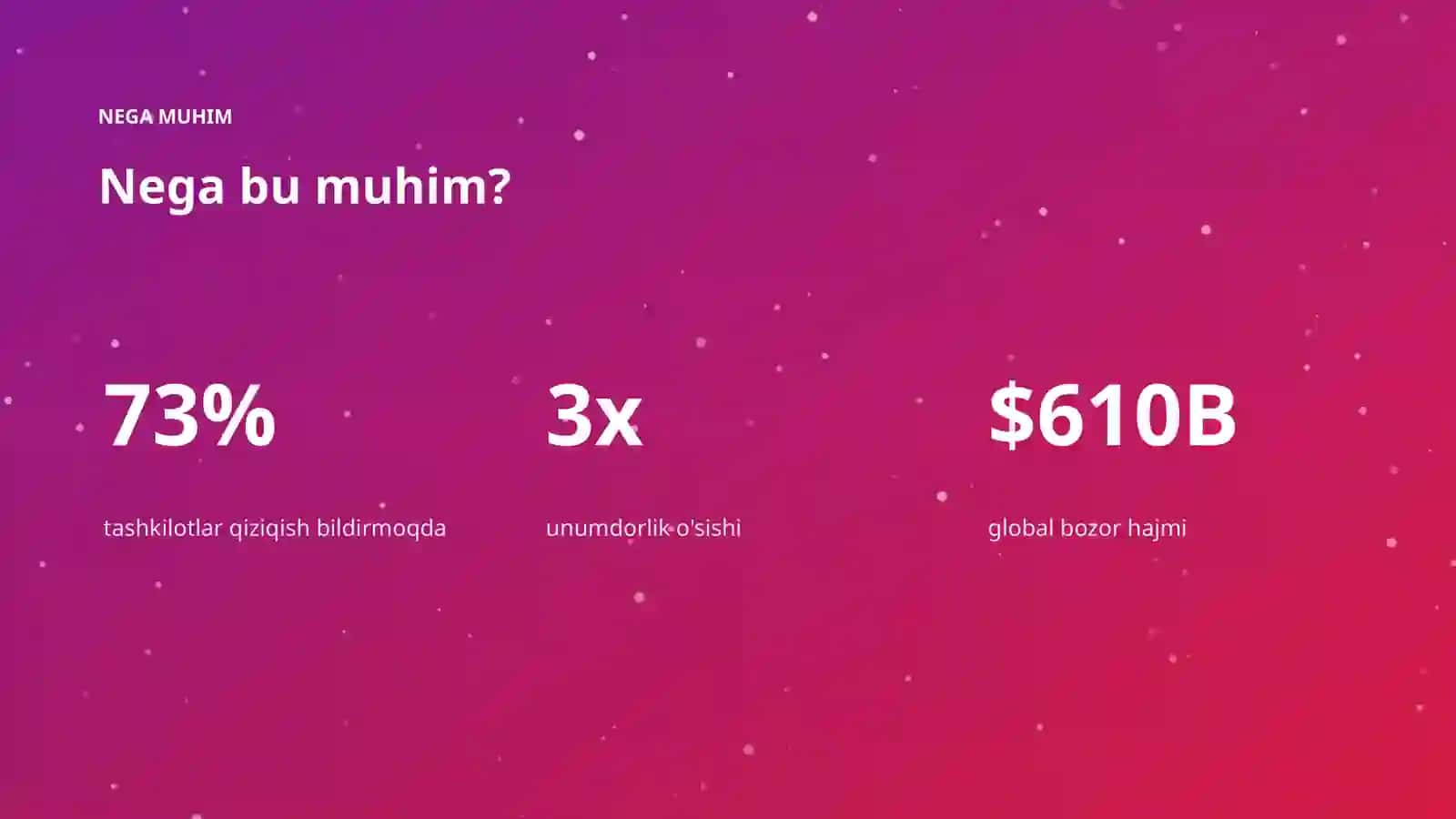 AI INSIGHTS • PREMIUM TAQDIMOT 4