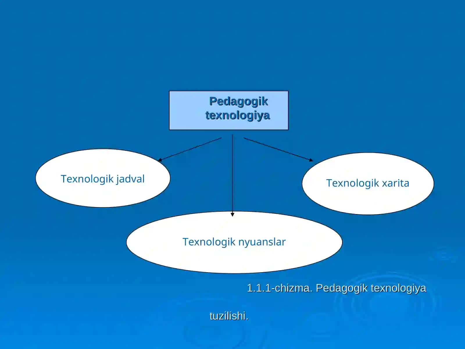 Pedagogik texnologiyada muammoli ta’lim ta’siri 4