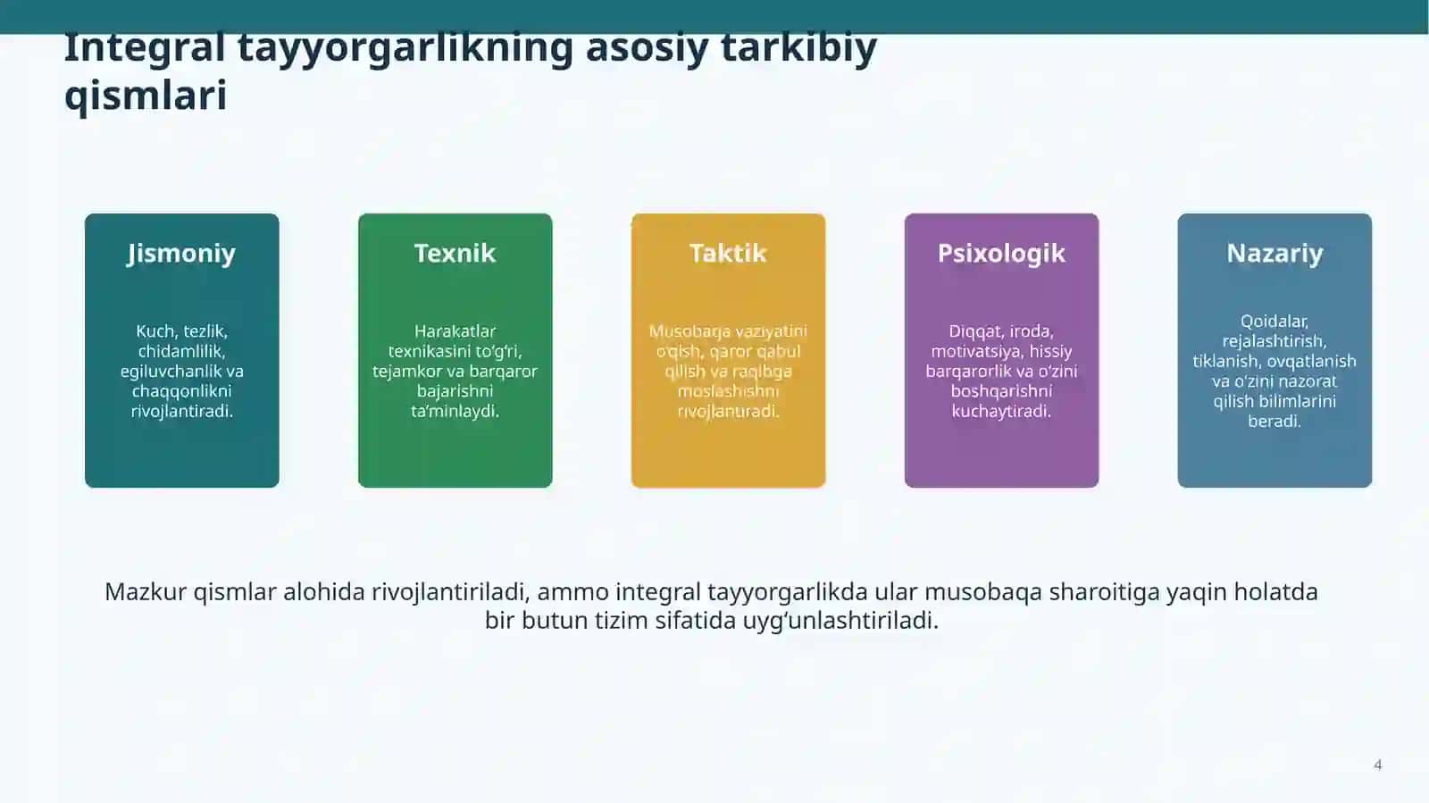 Integral tayyorgarlik 4