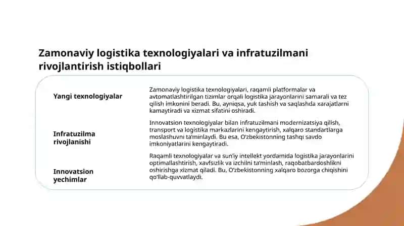 O'zbekistonning eksport-import logistika tizimi 4