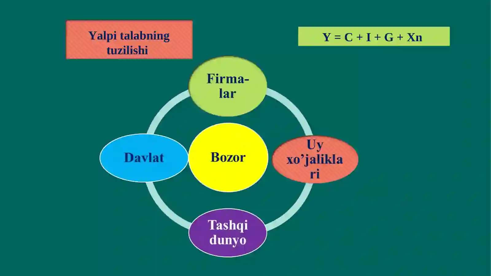 YALPI TALAB – YALPI TAKLIF MODELI INFLYATSIYA VA INFLYATSIYAGA QARSHI SIYOSAT 4