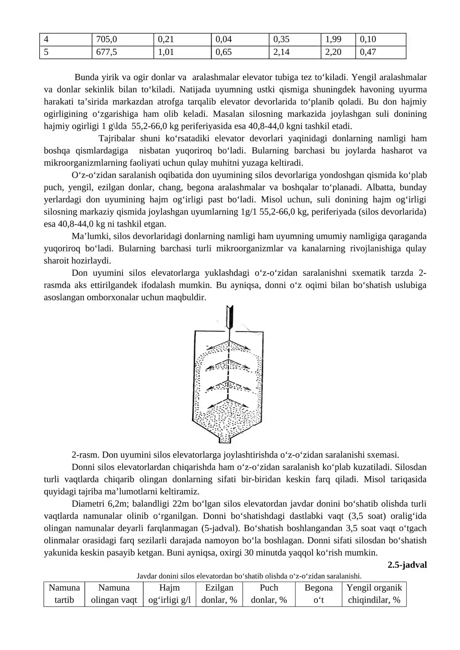 DONNI SAQLASH. UN VA YORMA ISHLAB CHIQARISH TEXNOLOGIYASI 4