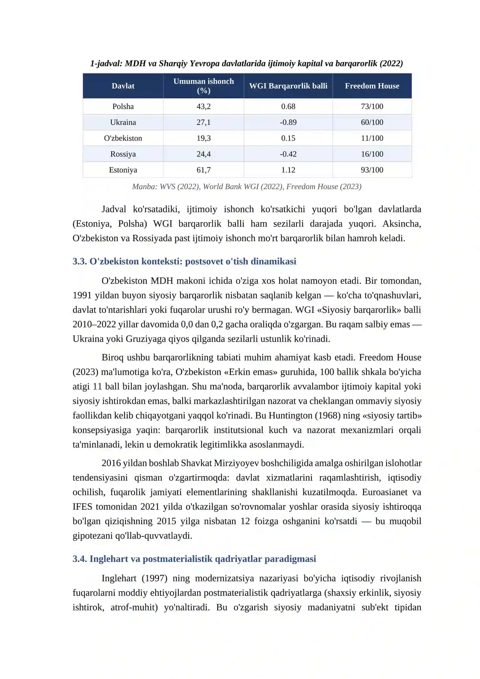 Siyosiy madaniyat va ijtimoiy-siyosiy barqarorlik: Nazariy asoslar va empirik tahlil 4
