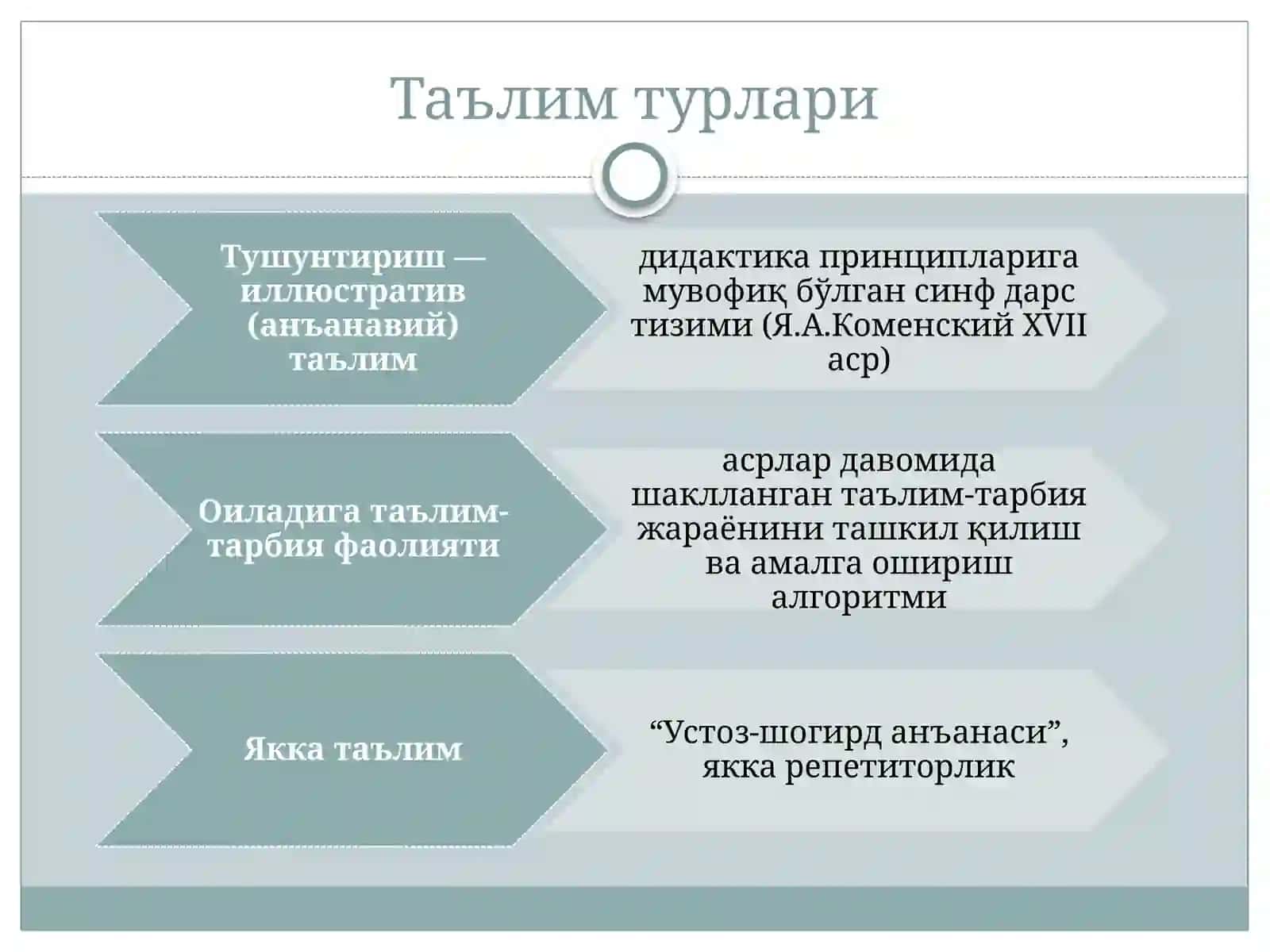 Таълимнинг замонавий стратегиялари 4