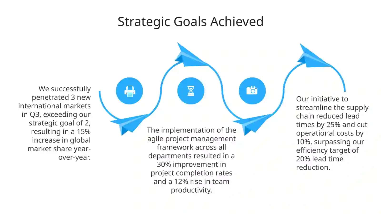 Latest achievements 4