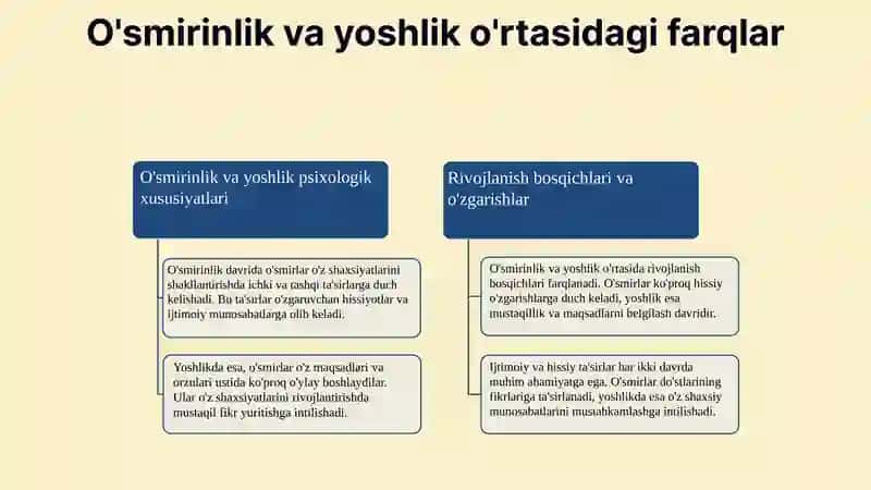 Ilk o'smirinlik va yoshlik davrida pisix rivojlanish xususiyatlari 4