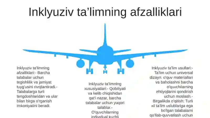 Inklyuziv Talim Metodlari Tahlil Va Xususiyatlari 4