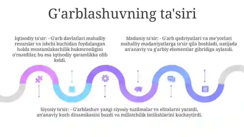 Xlx Asr Oxiri Va Xx Asr Boshlarida Shimoliy Afrika Mamlakatlari 4