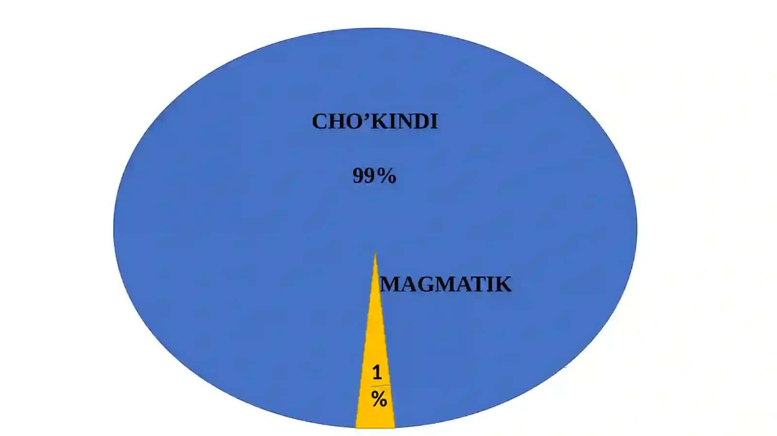 Kirish. Fanning asosiy maqsad va vazifalari. Tog` jinslarining xossalari 4