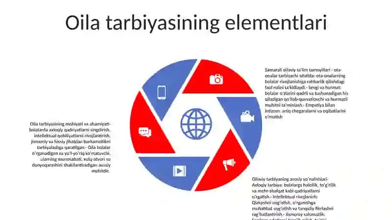 Oila Tarbiyasining Mazmuni Va Mohiyati 4