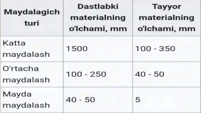 Zamonaviy gidravlik uzatmali maydalagichlar. 4