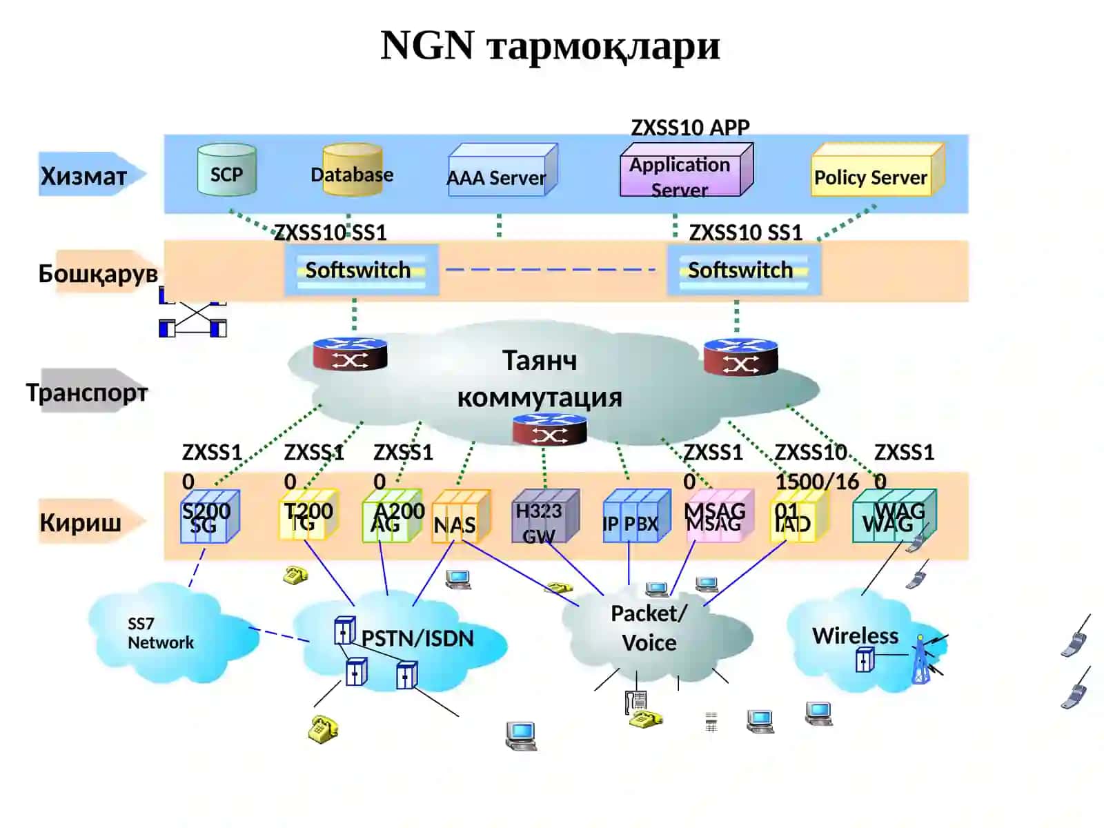 NGN-ТАРМОҚЛАР КОНЦЕПЦИЯСИ 4