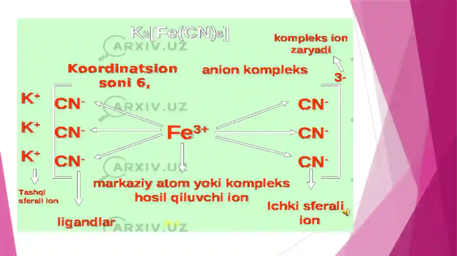 Kimyoning muhim sohalaridan biri: Kompleks birikmalar 4