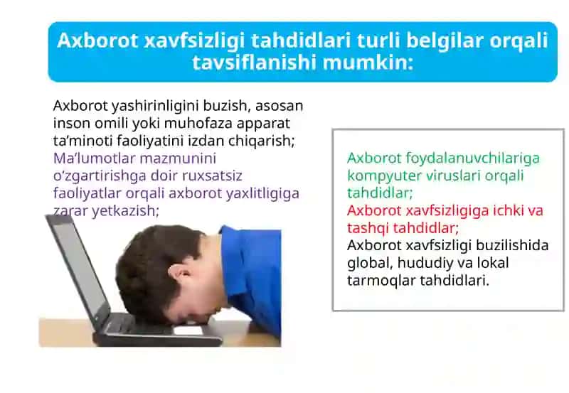 Axborot xavfsizligi va himoyalashusullari 4