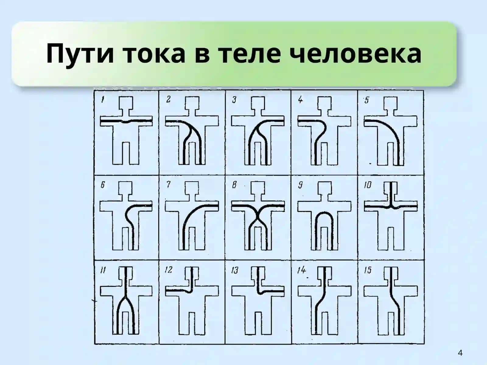 ЭЛЕКТРОБЕЗОПАСНОСТЬ 4