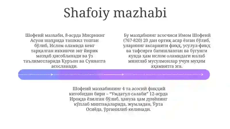 Islom dini manbalari,aqidaviy maktablari va ularning hozirgi davrdagi ahamiyati 4