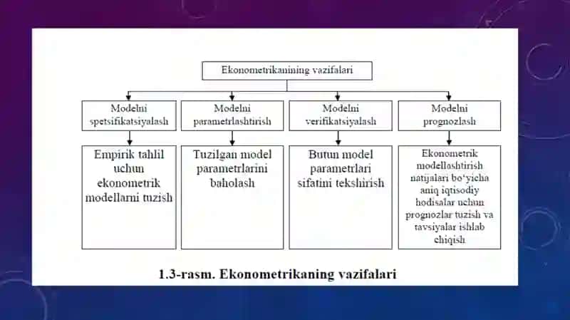 EKONOMETRIK MODELLASHTIRISH ASOSLARI 4