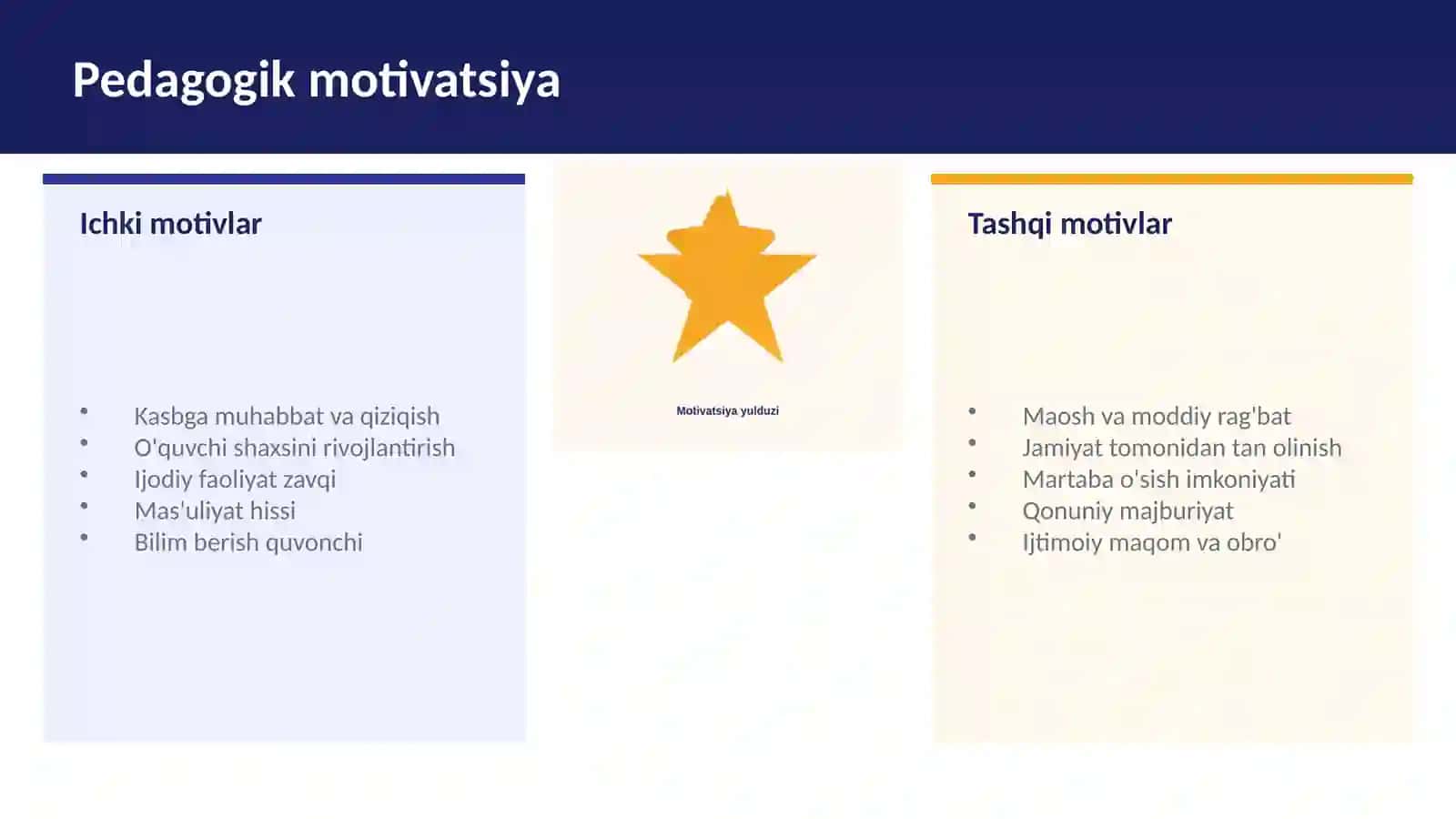 Psixologik Faoliyatning Psixologik Xususiyatlari 4