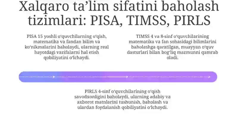 Ta’lim sifatini baholash: xalqaro tizimlar va milliy model 4