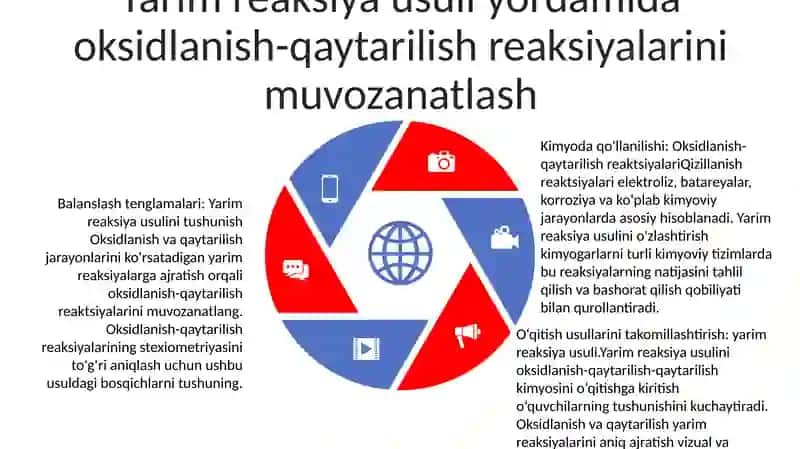 Oksidlanish-Qaytarilish Reaksiyalarini O‘Qitish Metodikasi Bilan Tanishish 4