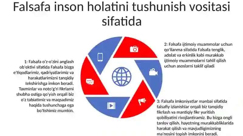 Falsafaning Jamiyat Hayotidagi Roli 4