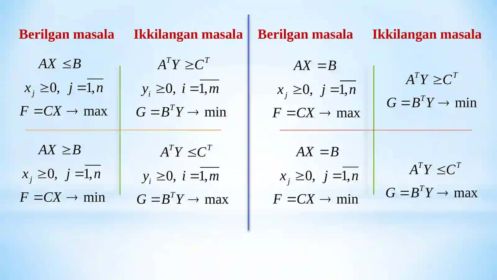 CHIZIQLI PROGRAMMALASHTIRISHDA IKKILАNISH NАZАRIYASI 4