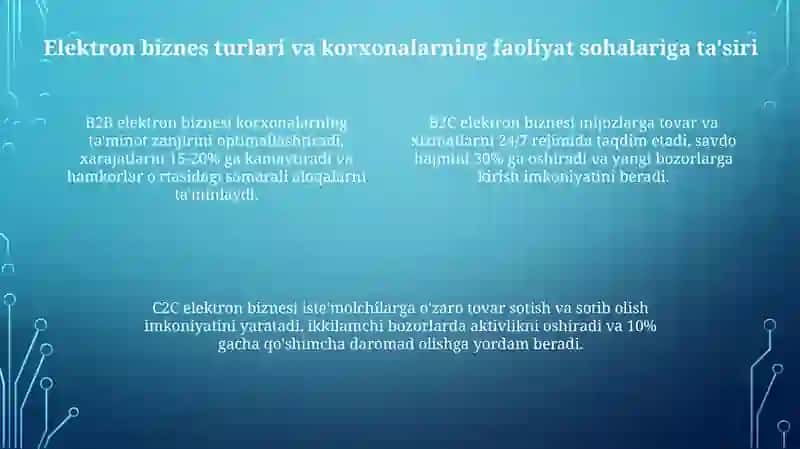Korxonalar faoliyatida elektron biznesdan foydalanish 4