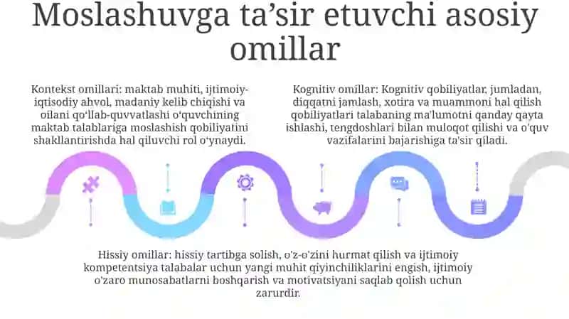 Bolaning Maktabga Moslashish Momosi 4