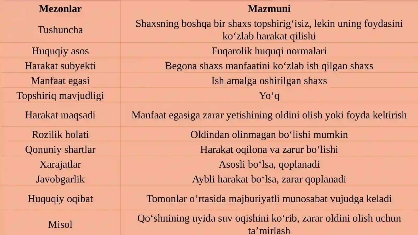 Begonashaxsningmanfaatiniko’zlabtopshiriqsizharakatqilish 4