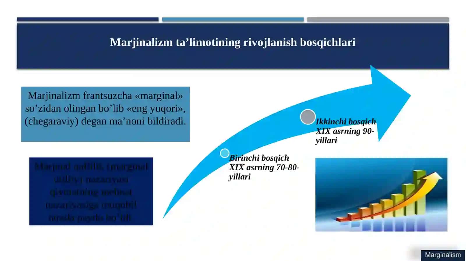 Marjinalizm va uning yoʼnalishlari 4