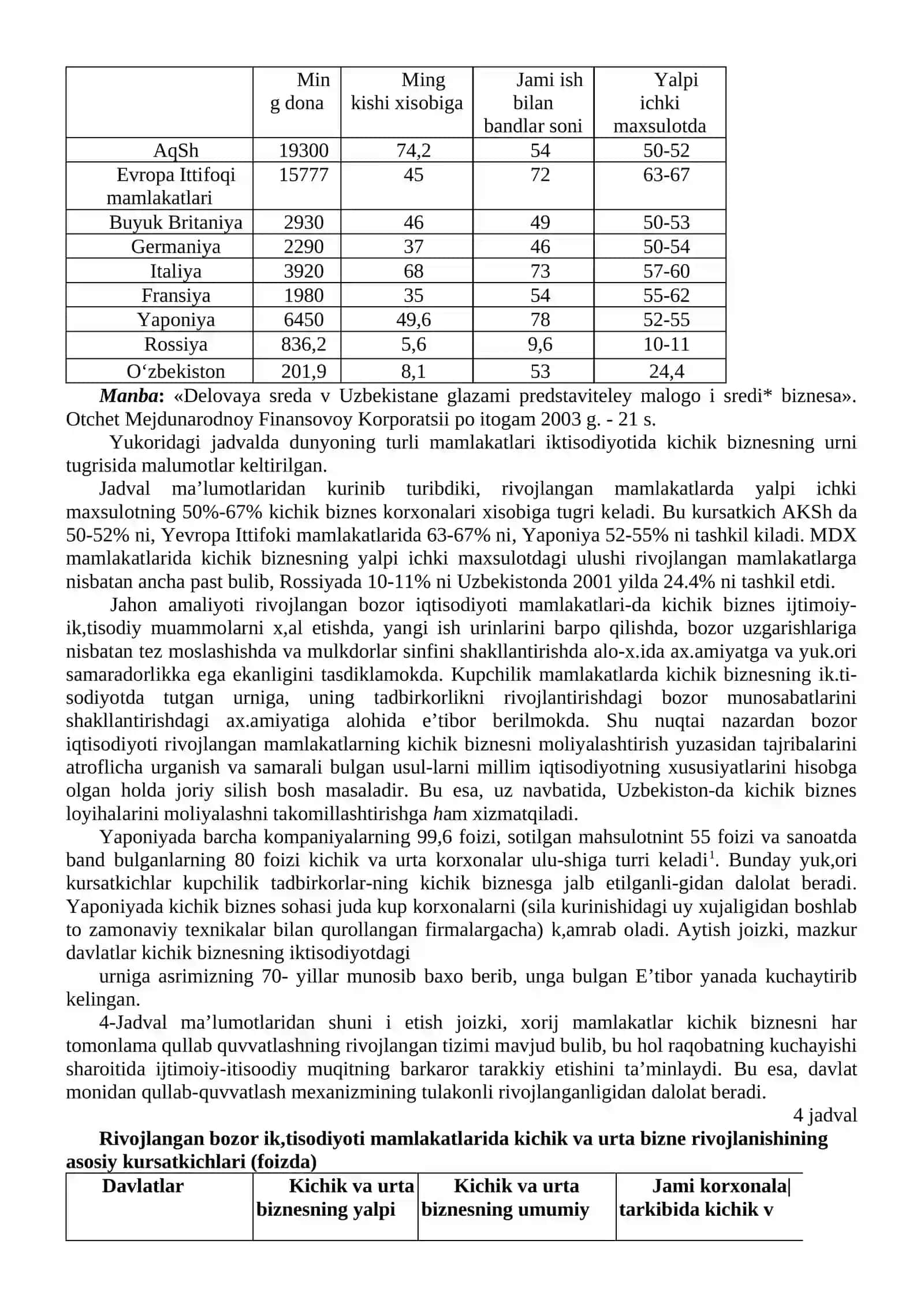 Xorijiy mamlakatlarda kichik biznes va tadbirkorlikni rivojlantirish 4
