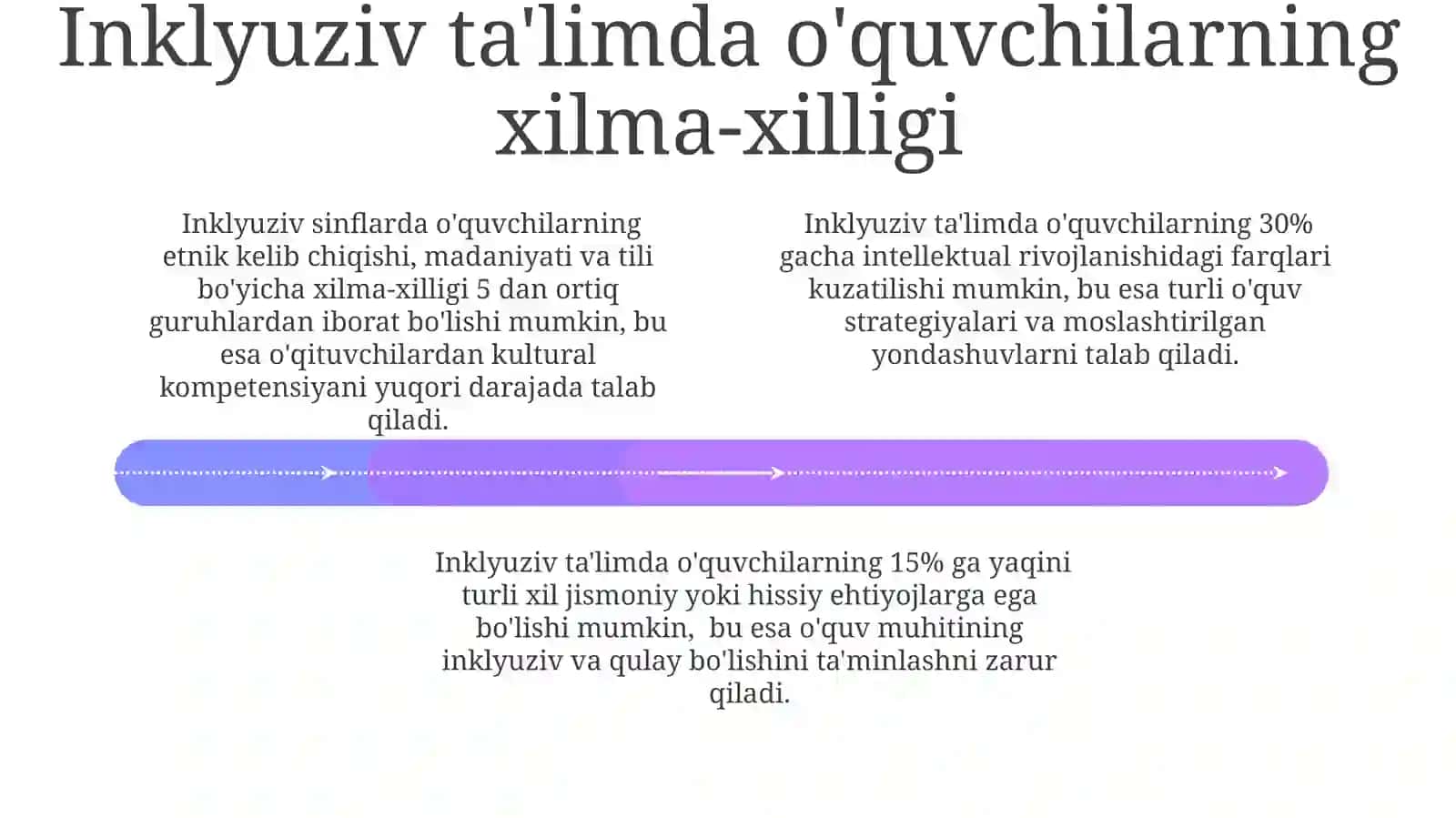 Inklyuziv va Integratsiyalashgan Ta'limning Asosiy Farqlari 4