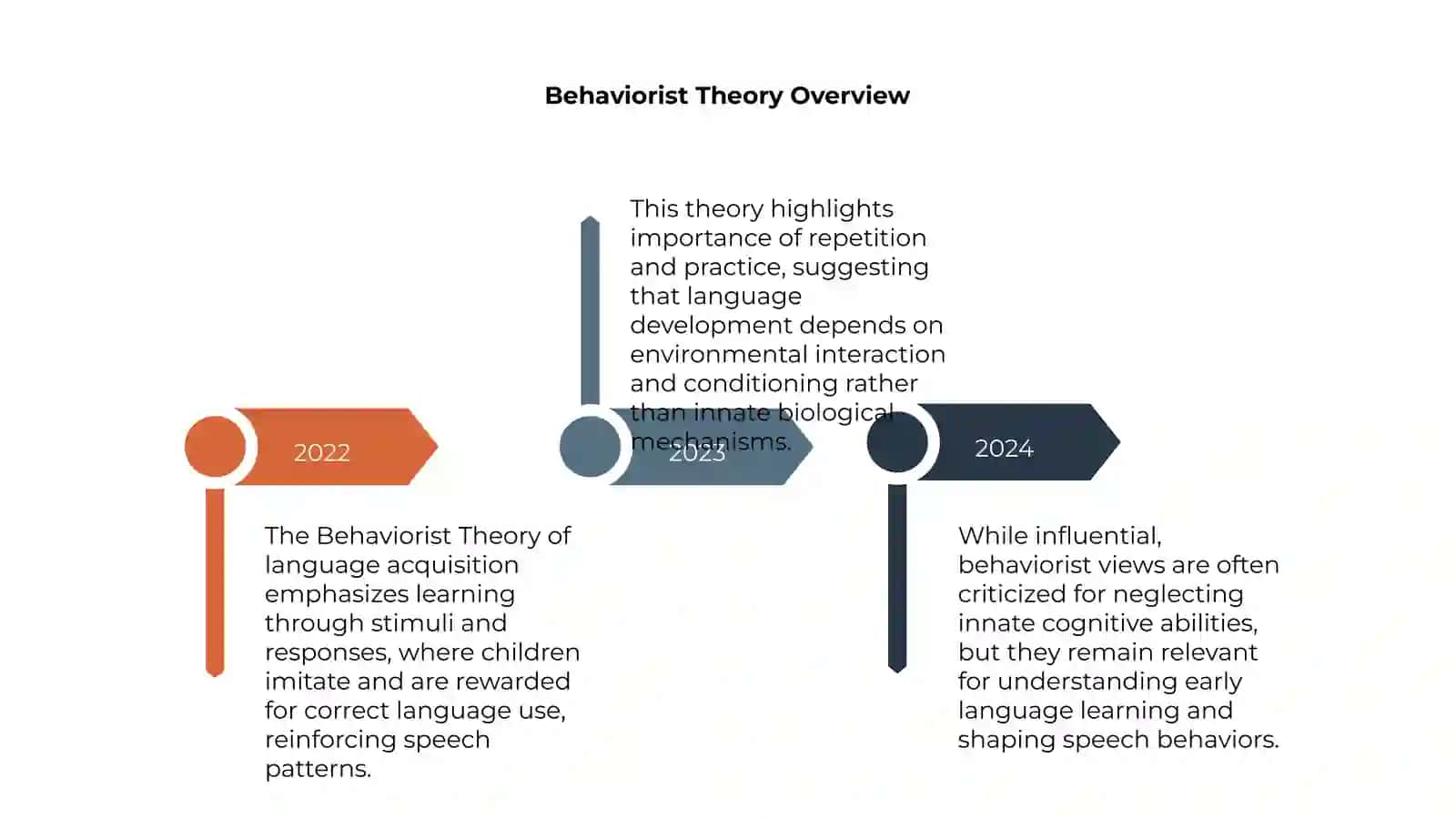 Introduction to Language Acquisition Theories 4