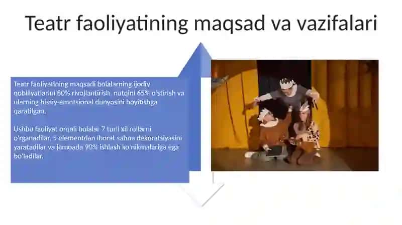 Teatr faoliyatini tashkil etish 4
