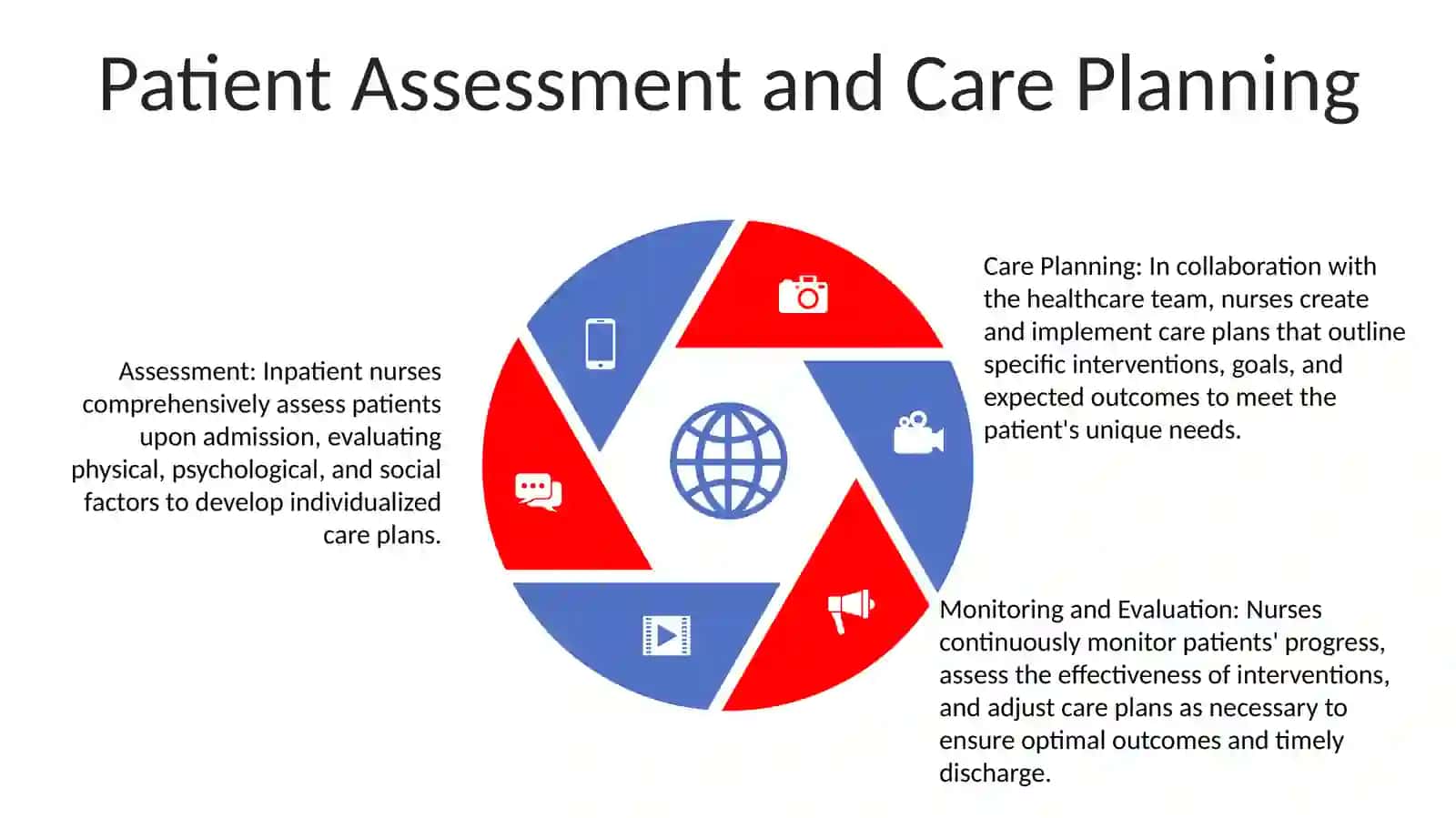 Inpatient Department Services 4