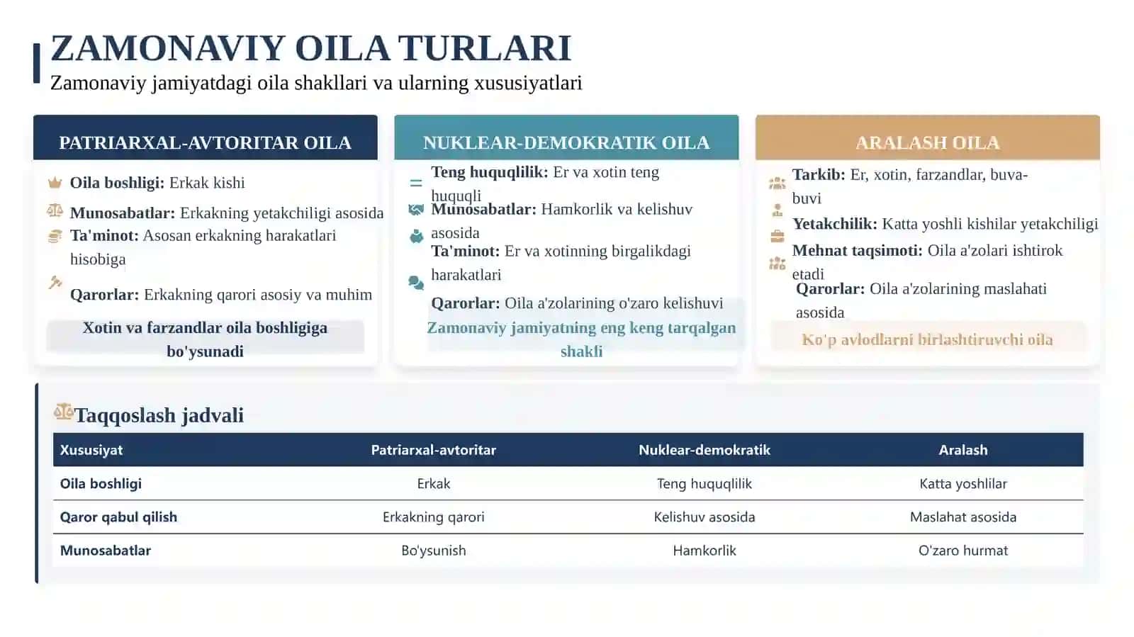 Oilaviy munosabatlarning oilavazifalarinibajarishdagi ahamiyati 4