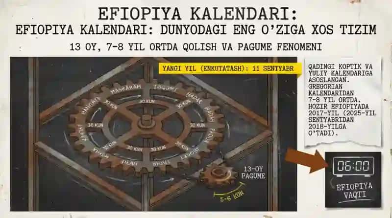 Efiopiya Sharqiy Afrikaning Durdonasi 4