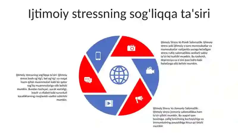 Ijtimoiy Stress Va Psixik Salomatlik 4