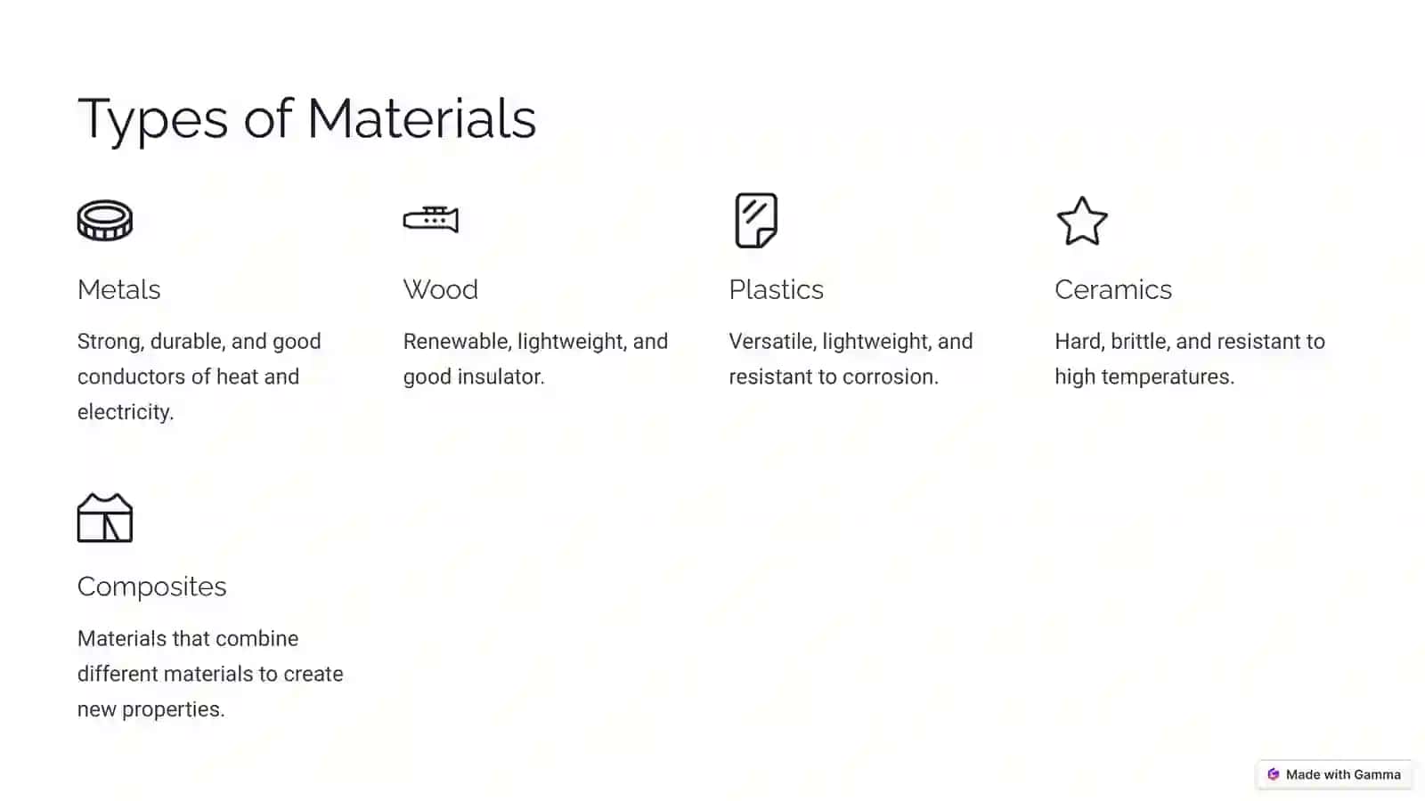 Materials Science Modern Materials & Their Properties 4